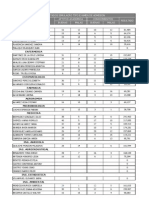 Resultados Simulacros Por Carreras