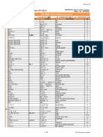 MarugotoElementary1ActivitiesVocabularyIndex PT