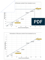 Estimation of Glucose Content From Standard Curve: Glucose Concentration ( G/ML)