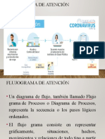 Flujograma de Atención