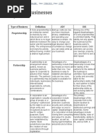 Types of Businesses Chart Worksheet