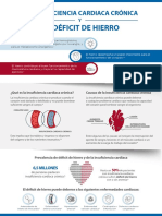 Infografia Pacientes Sobre IC y DH