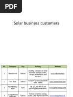 Solar Business Customers