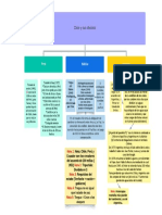 Mapa Conceptual Historia