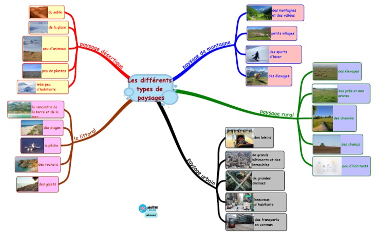 Les Differents Types de Paysages 2 | PDF
