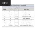 Open Electives Offered by FOET For Semester 5 ACY: 2023-24 School Name of Department Course Code Course Name