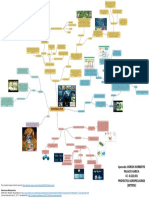 Mapa Mental Con Los Conceptos Básicos Del Entorno Vivo GA1-220201501-AA1-EV01