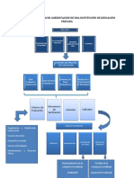 Esquema de Proceso de Acreditación de Una Institución de Educación Privada