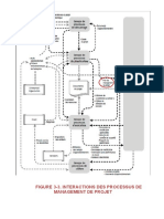 Figure 3-3. Interactions Des Processus de Management de Projet