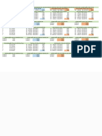 Comparação Percentual Taesnaluta X CNS Sinasefe - 230331 - 180145