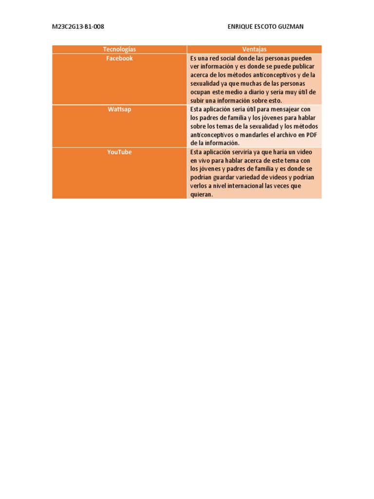 Foro de clase semana 3 tecnologias emergentes para pdf
