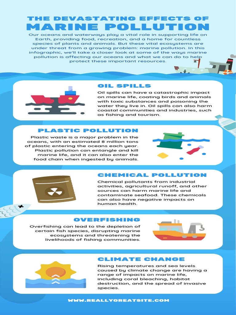 Impact of Marine Pollution Explained | PDF