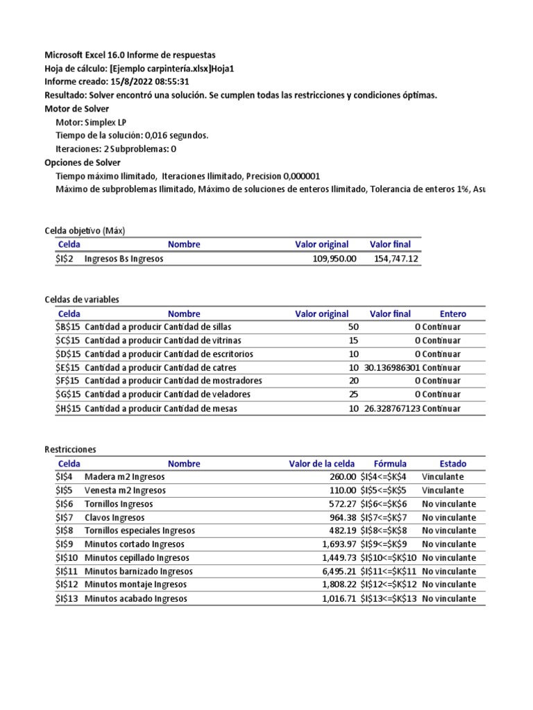 Ejemplo Carpintería | PDF | Computación incremental | Hoja de cálculo