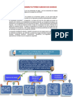 Mapa Conceptual Factores Humanos en Sanidad @)