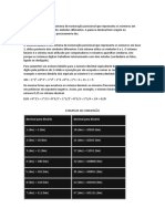 Sistemas numerais decimal e binário