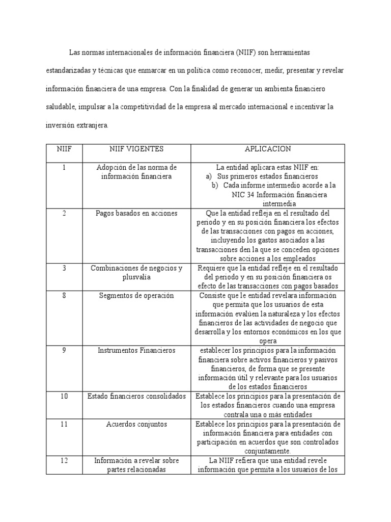 NIIF | PDF | normas internacionales de INFORMACION FINANCIERA | Business