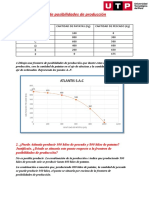 Curva de Posibilidades de Producción