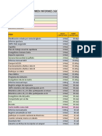 Resumen Informes SGC