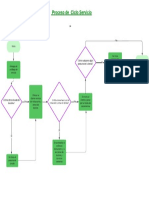 Proceso de Ciclo Servicio