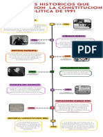 Hechos Historicos Infografia