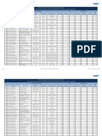 LOTAIP MES DE MARZO 2023 DIR. DE TALENTO HUMANO Literal C. - Remuneración Mensual Por Puesto