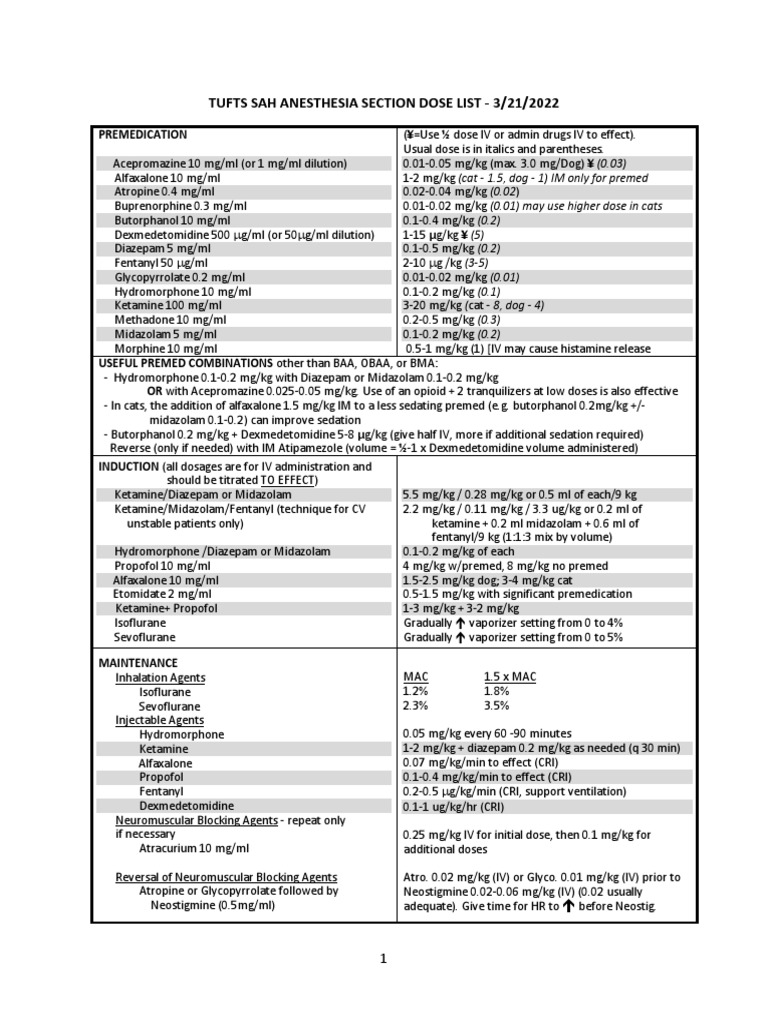 SA Anesthesia Drug Dosages 2022 PDF Midazolam Fentanyl
