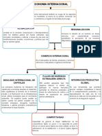 Economia Internacional