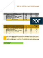 Ayushi Nautiyal - 502104195 - RelativeValuation