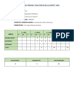 Estadística Del PRONOEI