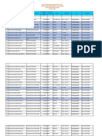 Data Keragaan Koperasi Aktif Yang Terdata Pada Online Data System (Ods) Pada Kementerian Kukm TAHUN 2022