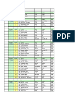 Ranking: Categoria Puesto Piloto Marca Modelo Año