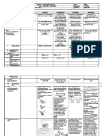 G1 to G12 Daily Lesson Log for MAPEH Subject