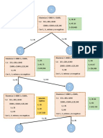 PROYECTO RAMIFICACION (1)