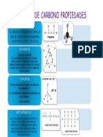 Atomo de Carbono Propiedades