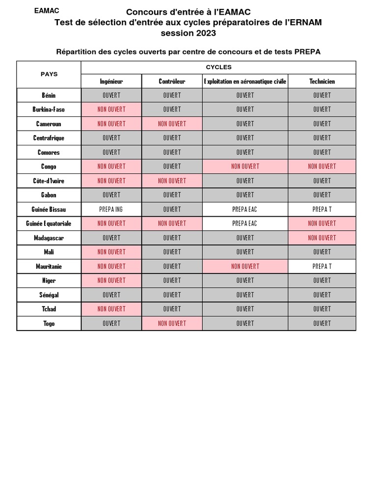 2023 Tableau Des Cycles Ouverts 2023 PDF