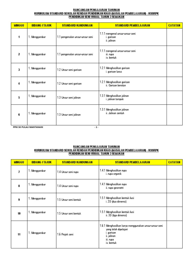 RPT PSV Tahun 3 Semakan | PDF