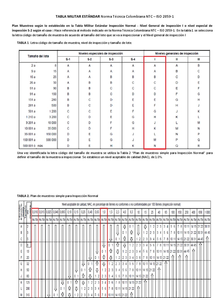 Tabla Militar Estándar NTC-ISO 2859-1 | PDF