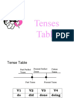 Tenses