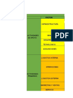 Infraestructura: Factor