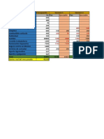 KPI Corregido Presupuesto Mens Walthe