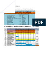 A) Produccion Constante: Ordenes Atrasadas