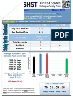 USHST Safety Report 3 2023