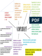 MAPA CONSEPTUAL Variables