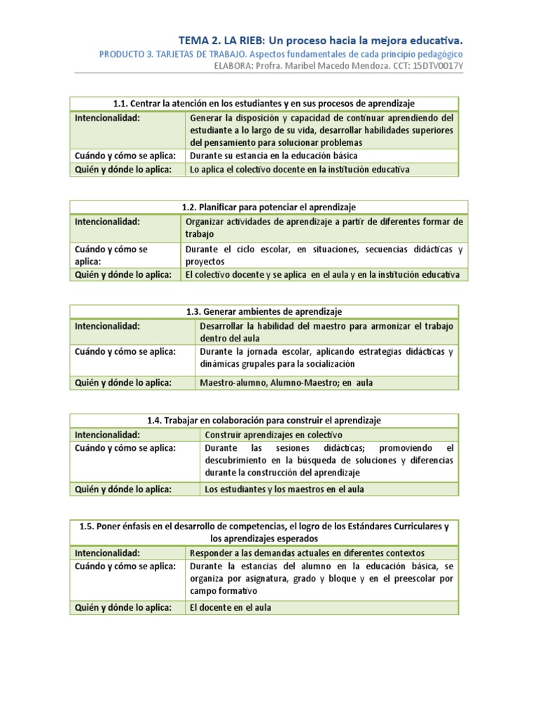Mejora Educativa: Principios de la RIEB | PDF | Crecimiento personal y ...
