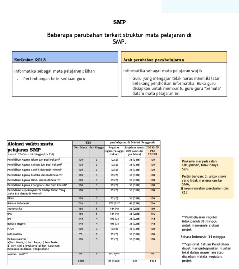 Struktur kurikulum smp pdf