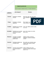 Categorías Gramaticales