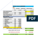 Revenue Villa Cundang: Monthly Expenses