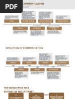 Timeline of Communication Evolution | PDF | Telephone | Communication