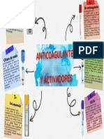 Anticoagulantes y Aditivos