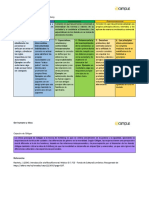 Formato "Cuadro Resumen" Etapas Del Desarrollo Moral, Según Kohlberg Pre-Convencional Convencional Post-Convencional